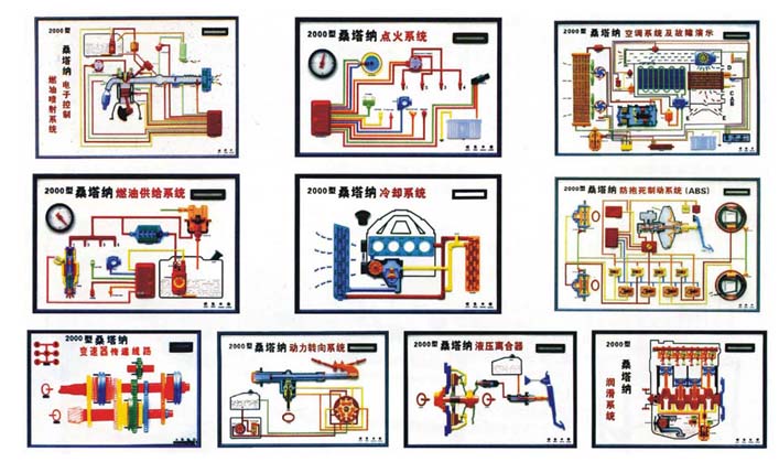 汽車(chē)發(fā)動(dòng)機教學(xué)模型、變速器教學(xué)模型、汽車(chē)各部件教學(xué)模型