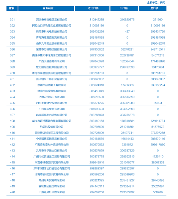 點贊！威海聯(lián)橋集團上榜中國對外貿易500強(圖1)